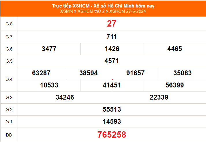XSHCM 1/6, kết quả xổ số Hồ Chí Minh ngày 1/6/2024, trực tiếp xổ số hôm nay - Ảnh 1.