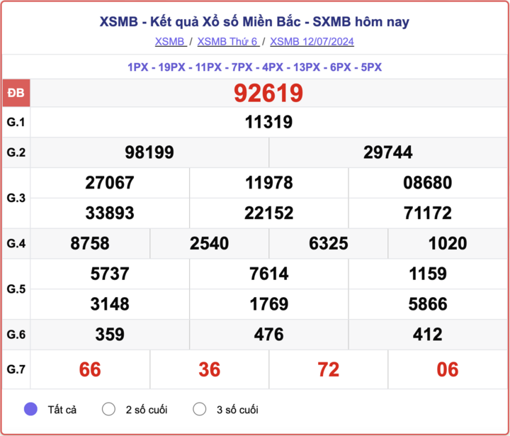 XSMB 7/12，今天 2024 年 7 月 12 日北方彩票结果。