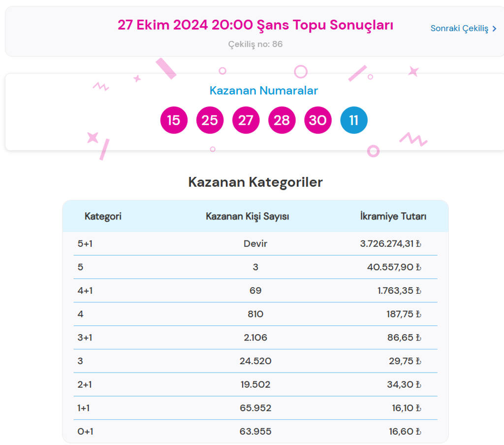 幸运球 2024 年 10 月 27 日结果公布！全国彩票开奖结果查询画面